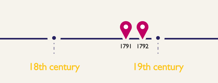 image of timeline, dates and markers on a timeline