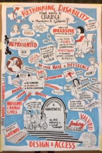 The image shows visual minutes from the symposia-black, white and red writing on a pale blue background, with the title Rethinking Disability prominant at the top of the poster. The visual minutes include cartoon versions of the speakers with quote bubbles and key themes and ideas in bold text.